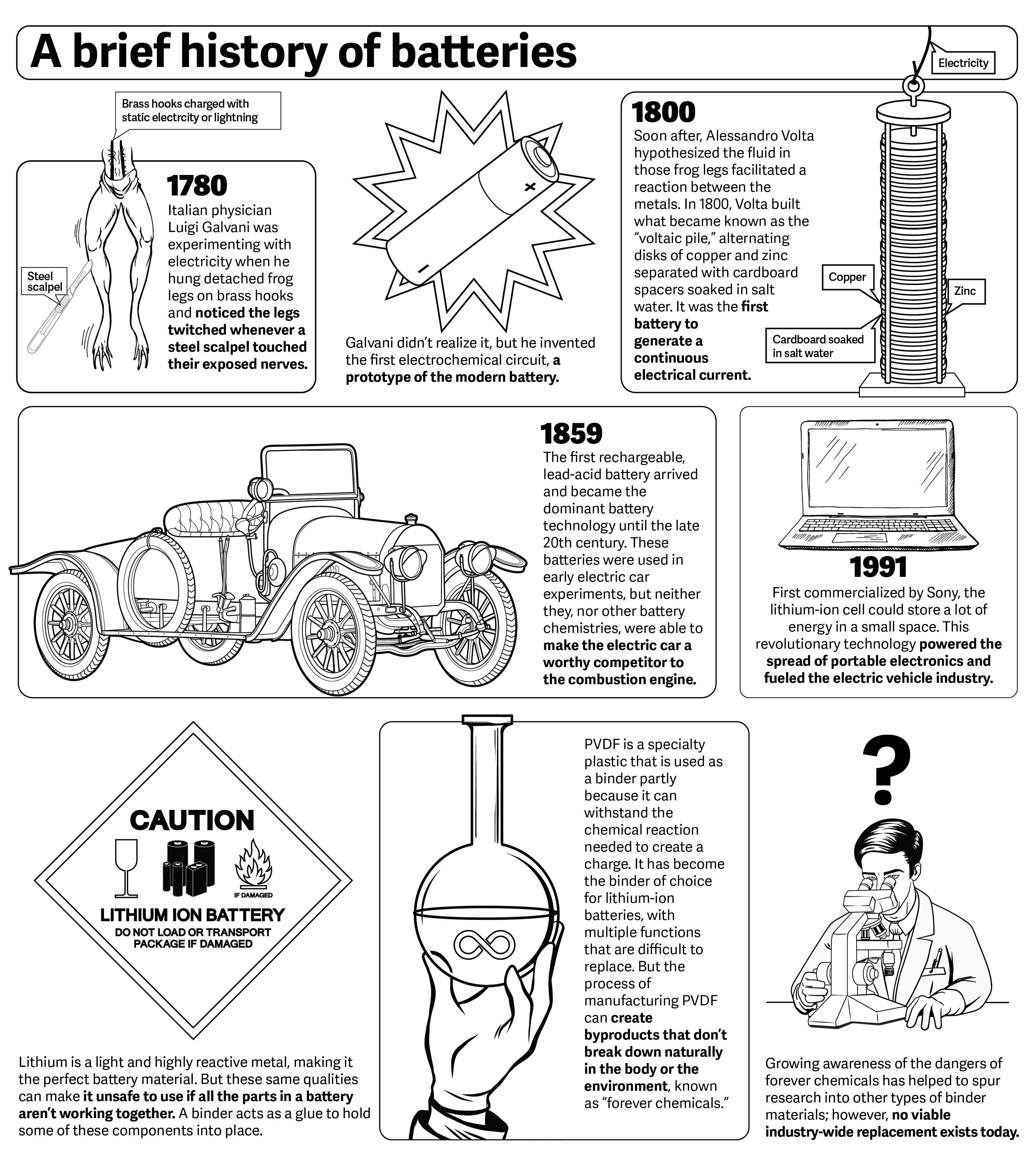 A short history of batteries